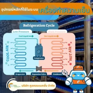อุปกรณ์หลักที่ใช้ในเครื่องทำความเย็น
