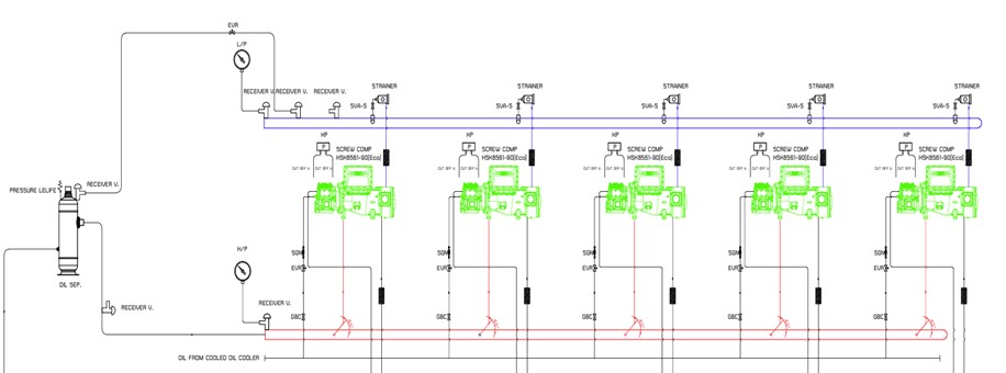 Compressor Rack System คืออะไร - Cool Connection